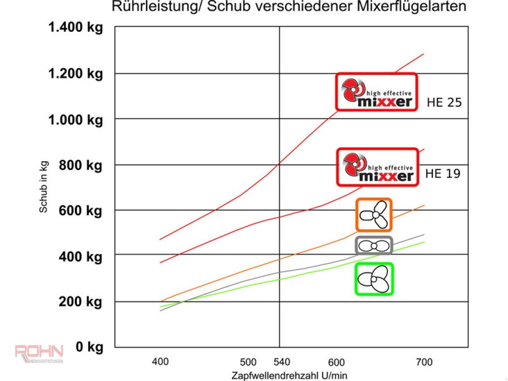 Güllemixer des Typs Vakutec TMSM 4, Neumaschine in Insingen (Bild 5)